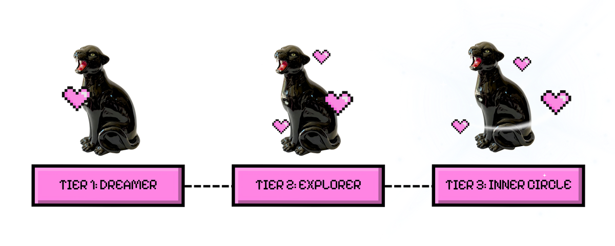 Cat Vip VIP CAT CLUB – Jungle Cat Club